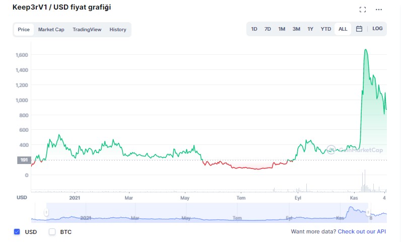 Keep3rV1 coin yorum